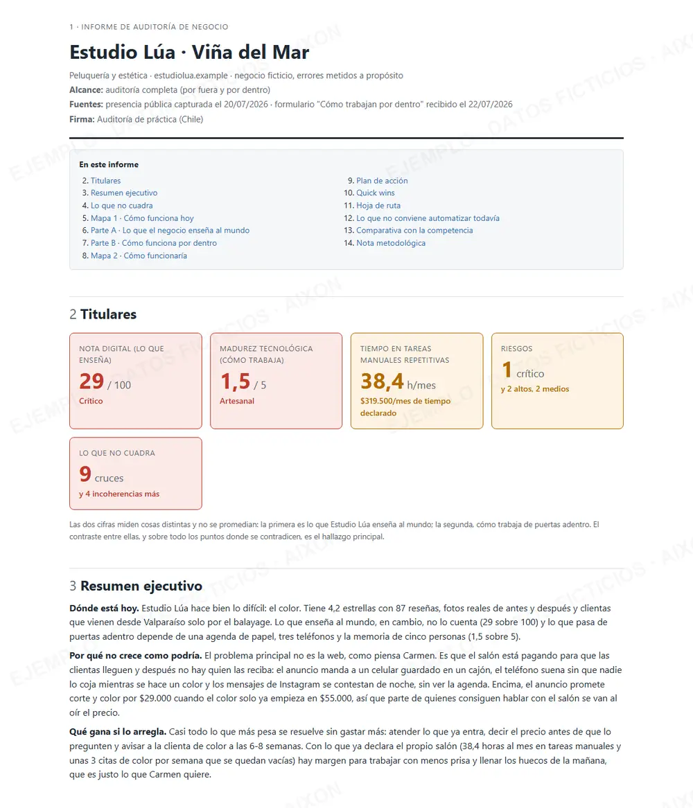 Titulares y resumen ejecutivo de una auditoría de ejemplo: nota digital 29 sobre 100, madurez tecnológica 1,5 sobre 5 y 38,4 horas al mes en tareas manuales.